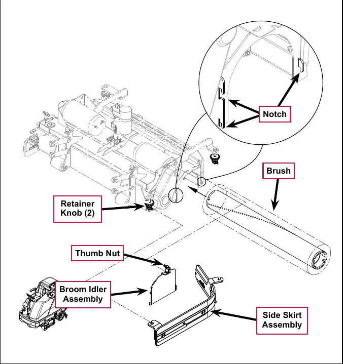 Exploded drawing of the cylindrical scrub deck showing the brush, the Broom Idler Assembly, Thumb Nut, Retainer Knob (2), Side Skirt Assembly and a close-up of the Notches the idler engages.