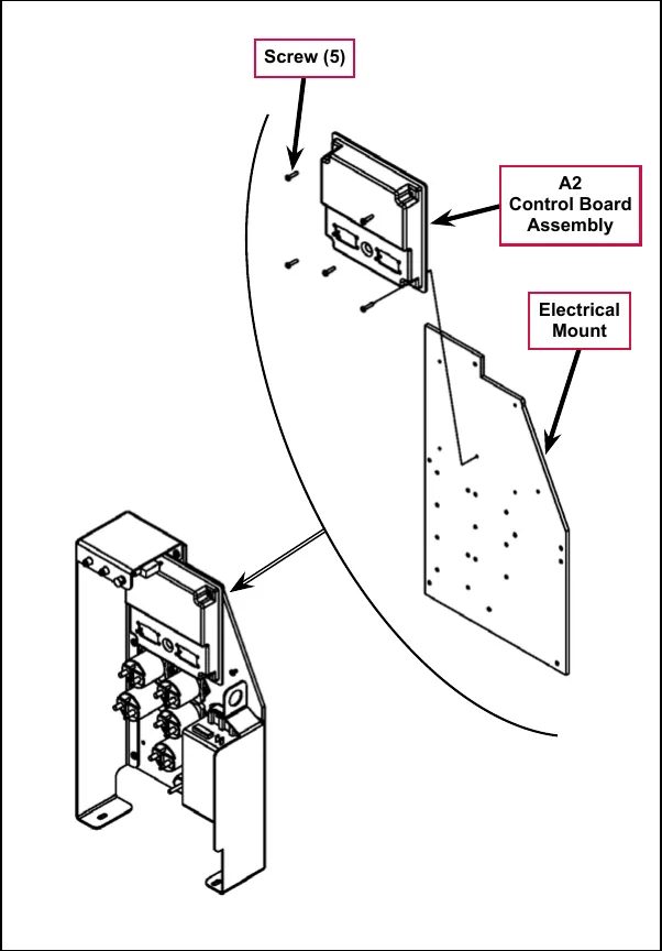 Exploded view of the A2 control board assembly with five screws above the electrical mount plate, and the assembled electrical panel at lower left