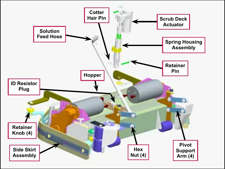 Drawing of the cylindrical scrub brush deck with labels: Cotter Hair Pin, Scrub Deck Actuator, Solution Feed Hose, Spring Housing Assembly, Retainer Pin, Hopper, ID Resistor Plug, Retainer Knob (4), Side Skirt Assembly, Hex Nut (4), Pivot Support Arm (4).