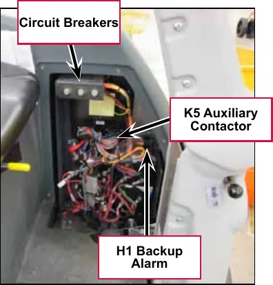 Photo of the electrical compartment beside the operator seat, with labels for the circuit breakers, K5 auxiliary contactor and H1 backup alarm