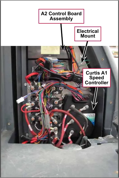 Photo of the electrical compartment to the left of the operator seat with callouts for the A2 Control Board Assembly, the Electrical Mount and the Curtis A1 Speed Controller