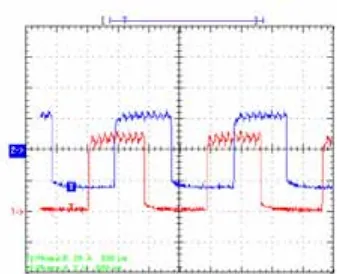 Oscilloscope trace of the two encoder square-wave patterns, blue pattern to the right of the red one, motor moving forward