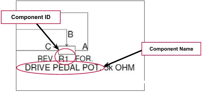 Part of a wiring diagram with the component ID R1 circled and labeled Component ID, and the component name DRIVE PEDAL POT. 5k OHM circled and labeled Component Name