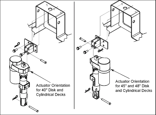 Two exploded drawings of the lift actuator and its upper mounting bracket on the chassis. Left: actuator orientation for 40 in disc and cylindrical decks. Right: actuator orientation for 45 in and 48 in disc and cylindrical decks.