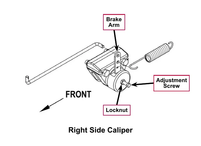 Right side brake caliper with callouts for the Brake Arm, Adjustment Screw and Locknut; an arrow marks the front of the machine