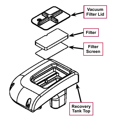 Exploded drawing with labels: Vacuum Filter Lid, Filter, Filter Screen and Recovery Tank Top