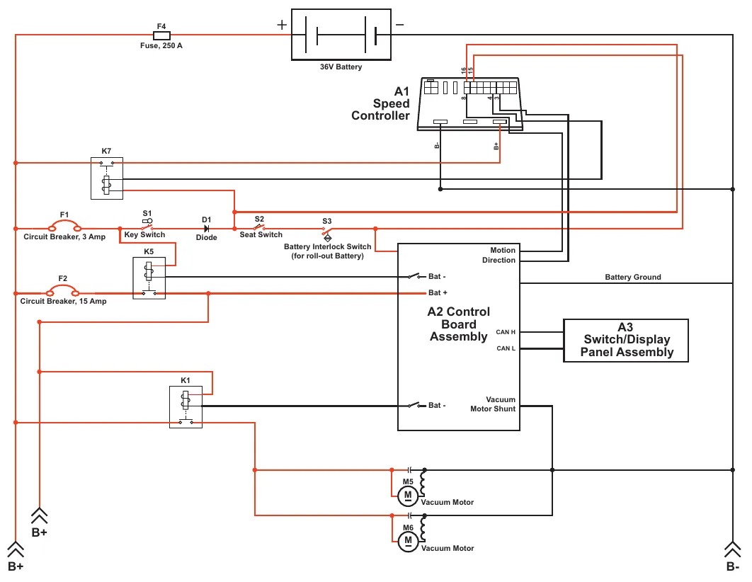 Recovery system wiring diagram showing the 36V battery, F4 fuse, A1 speed controller, K7, F1 and F2 circuit breakers, S1 key switch, D1 diode, S2 seat switch, S3 battery interlock switch, K5 and K1 contactors, the A2 control board assembly, the A3 switch/display panel assembly and vacuum motors M5 and M6