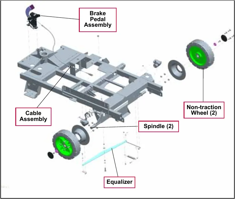 Exploded view of the rear frame and non-traction wheels with labels: Brake Pedal Assembly, Cable Assembly, Non-traction Wheel (2), Spindle (2) and Equalizer