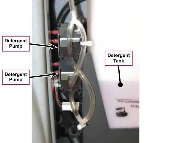 Photo behind the right-hand side access panel showing two Detergent Pumps with clear tubing and the Detergent Tank, each with a callout