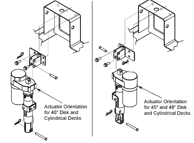 Two exploded drawings of the actuator mounting. Left: Actuator Orientation for 40 in Disk and Cylindrical Decks. Right: Actuator Orientation for 45 in and 48 in Disk and Cylindrical Decks