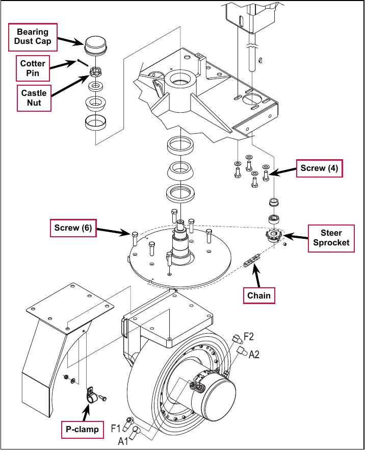 Exploded view of the drive wheel steering assembly with labels: Bearing Dust Cap, Cotter Pin, Castle Nut, Screw (4), Screw (6), Steer Sprocket, Chain and P-clamp; motor terminals F1, F2, A1 and A2 are marked