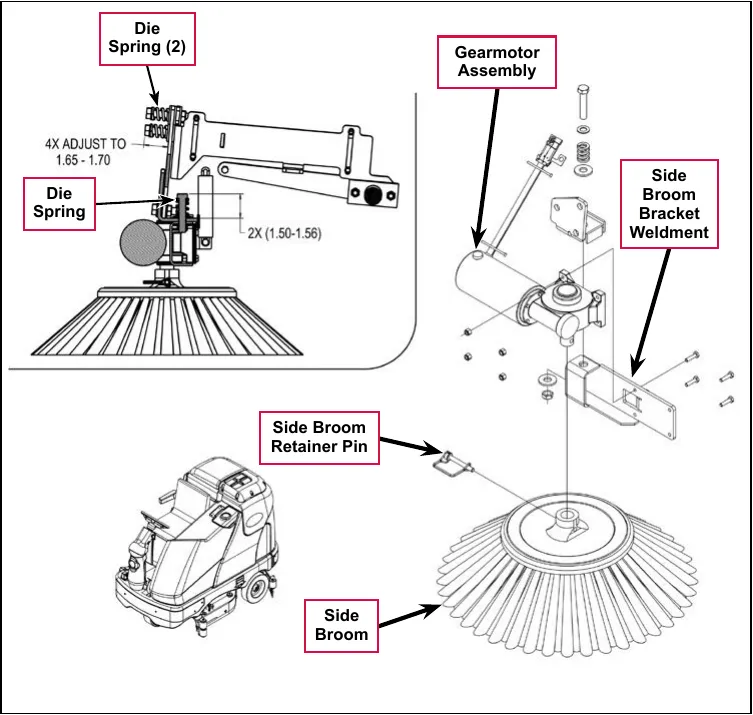 Exploded view of the side broom gearmotor with labels: Die Spring (2), Die Spring, Gearmotor Assembly, Side Broom Bracket Weldment, Side Broom Retainer Pin and Side Broom; the detail view prints 4X ADJUST TO 1.65 - 1.70 and 2X (1.50-1.56)
