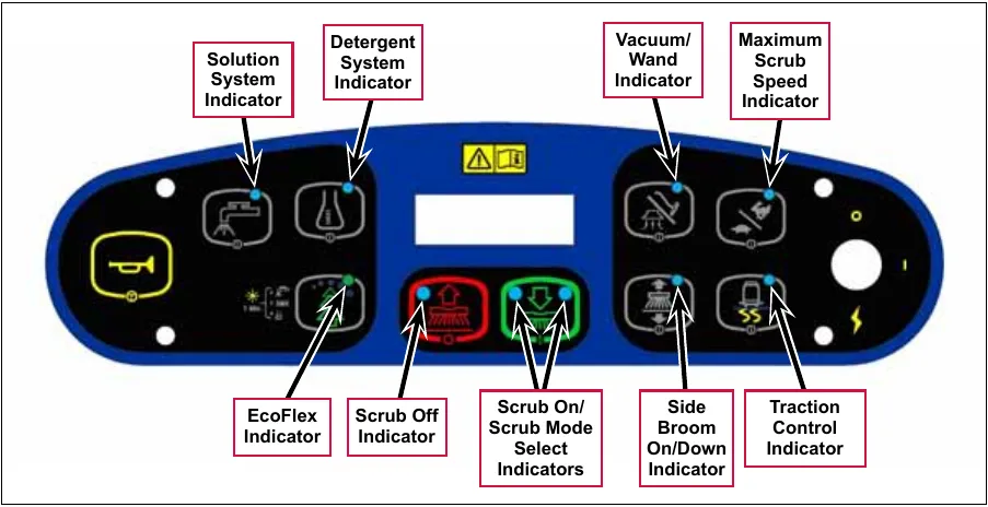 Control panel with each indicator light labeled: Solution System Indicator, Detergent System Indicator, Vacuum/Wand Indicator, Maximum Scrub Speed Indicator, EcoFlex Indicator, Scrub Off Indicator, Scrub On/Scrub Mode Select Indicators, Side Broom On/Down Indicator and Traction Control Indicator