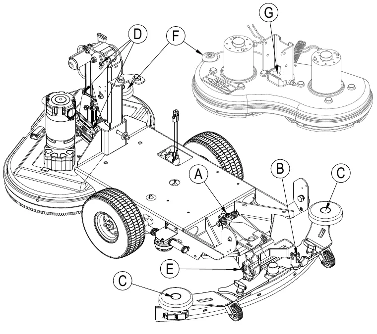 Scrub deck and squeegee assembly with lubrication points marked A (squeegee linkage pivots), B (squeegee angle knob threads), C (squeegee tool end wheels), D (brush linkage pivots), E (rear caster swivels), F (scrub deck bumper wheels) and G (REV deck pivots)