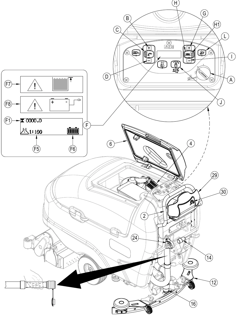 Machine with the recovery tank lid (6) open, the control panel enlarged with switches B, C, D, G, H, H1, I, J, L and key switch A, the display panel (F) with indicators F1, F5, F6, F7 and F8, the drive paddle (29), speed knob (30), handle (2), drain hose (24), squeegee lever (14), squeegee (12) and recovery hose (16)
