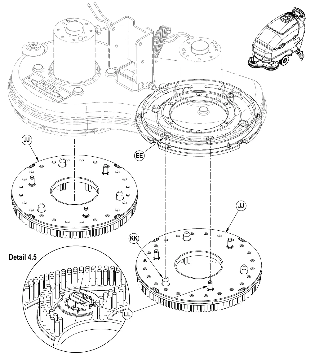 Exploded view of the REV scrub deck showing two REV brushes (JJ) below the pad driver assembly (EE), the lugs (KK) on the brush, and an enlarged Detail 4.5 of the brush screw (LL) with its locking tabs