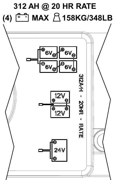 Battery compartment layouts: four 6 V batteries in a two-by-two block, two 12 V batteries stacked, or one 24 V battery, with the label 312 AH @ 20 HR RATE and a maximum battery weight marking