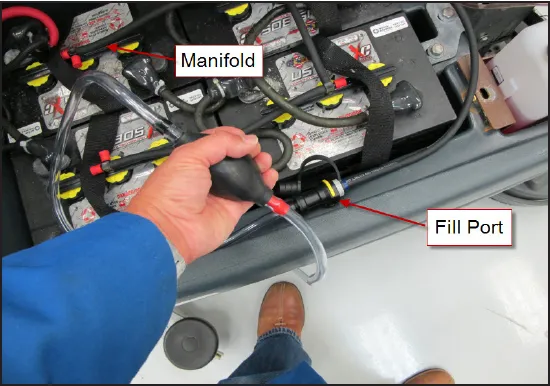 Battery watering kit in use on the batteries: a hand squeezing the pump bulb, with arrows from the labels “Manifold” and “Fill Port” to the manifold on the batteries and to the fill port on the machine