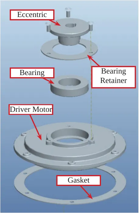 Exploded drawing of the drive motor assembly from top to bottom: Eccentric, Bearing Retainer, Bearing, Driver Motor and Gasket, each labeled.