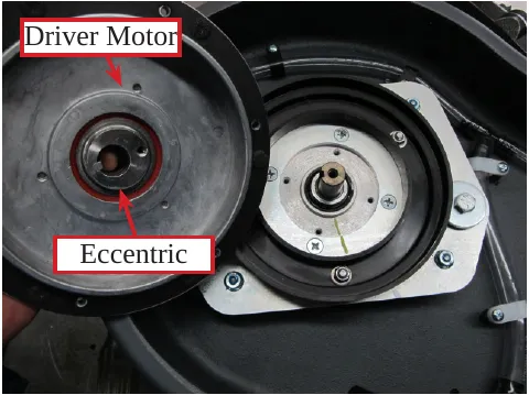 Photo of the driver motor lifted off to the left with arrows labeled Driver Motor and Eccentric, and the brush motor shaft exposed on the right.