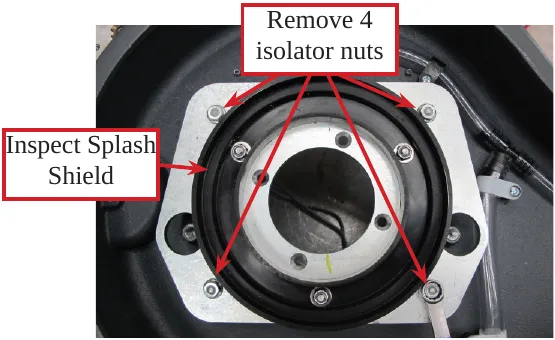 Photo of the motor plate with arrows labeled Remove 4 isolator nuts and an arrow labeled Inspect Splash Shield.