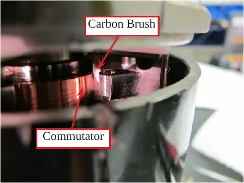 Inside the motor housing, with arrows from the labels “Carbon Brush” and “Commutator” to the carbon brush and the commutator