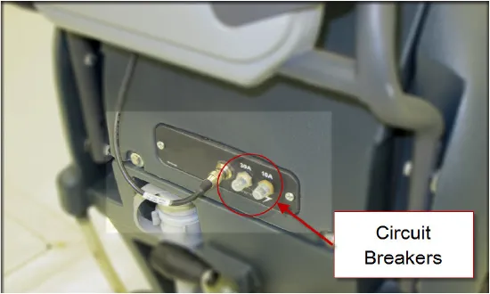 Rear of the machine with the circuit breakers on the handle panel circled and labeled Circuit Breakers
