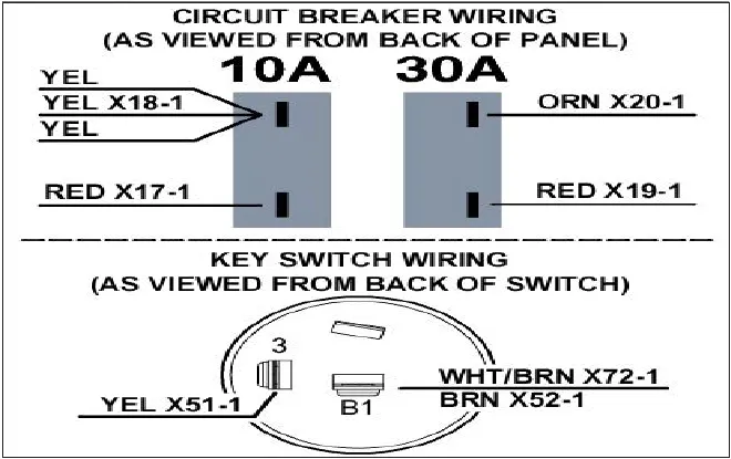 Wiring connection decal: circuit breaker wiring as viewed from back of panel, and key switch wiring as viewed from back of switch