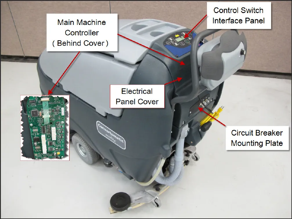 Photo of the machine rear and operator console with labels: Control Switch Interface Panel, Main Machine Controller (behind cover) with an inset photo of the circuit board, Electrical Panel Cover and Circuit Breaker Mounting Plate