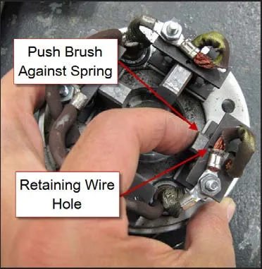 Brush holder with a finger pushing a brush back against its spring, labeled Push Brush Against Spring, and the retaining wire hole labeled Retaining Wire Hole