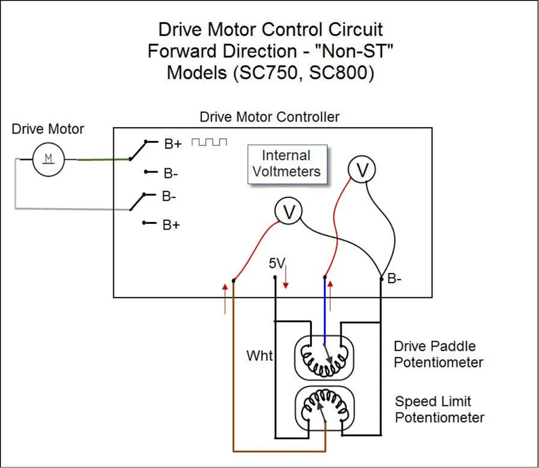 Circuit drawing titled Drive Motor Control Circuit, Forward Direction - "Non-ST" Models (SC750, SC800), showing the drive motor, the Drive Motor Controller box with internal voltmeters, and the drive paddle and speed limit potentiometers