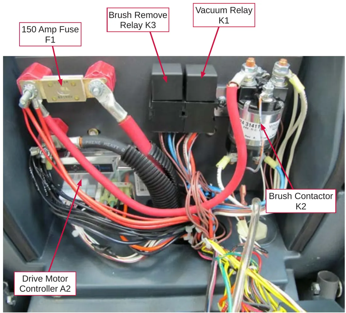 Electrical panel with labels: 150 Amp Fuse F1, Brush Remove Relay K3, Vacuum Relay K1, Brush Contactor K2, Drive Motor Controller A2