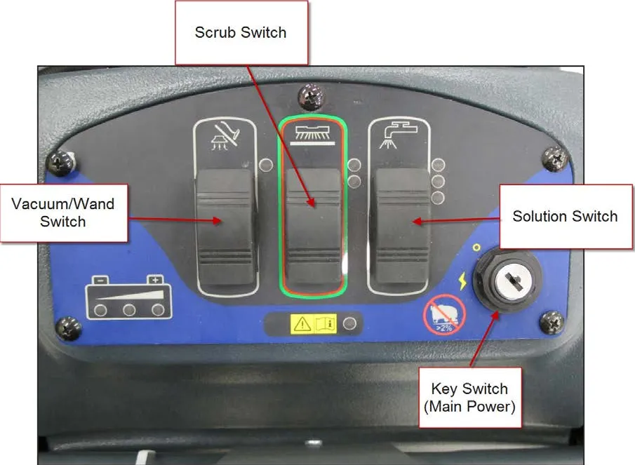 Photo of the toggle switch control panel with labels: Scrub Switch (center), Vacuum/Wand Switch (left), Solution Switch (right) and Key Switch (Main Power)