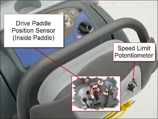 Photo of the SC750 and SC800 handle labeled Drive Paddle Position Sensor (Inside Paddle) and Speed Limit Potentiometer, with an inset close-up of the sensor inside the paddle