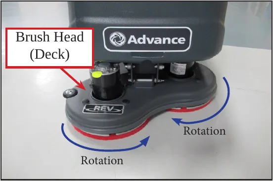Photo of the REV brush head at the front of the machine with the deck labeled Brush Head (Deck) and blue arrows labeled Rotation.