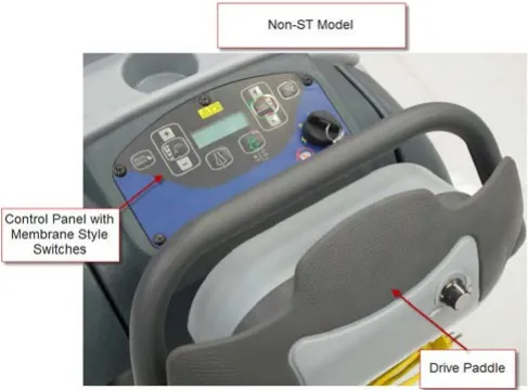 Non-ST model: the operator control panel with membrane style switches and the drive paddle on the handle
