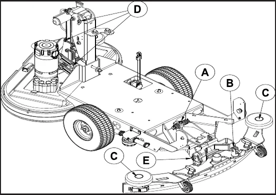 Drawing of the machine chassis and scrub deck with lubrication points labeled A (squeegee linkage pivots), B (squeegee angle adjustment knob), C (squeegee tool end wheels), D (brush linkage pivots) and E (rear caster wheel swivel)