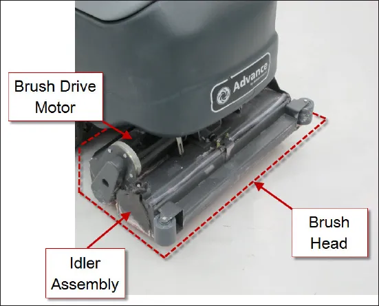 Brush head seen from the front left, with labels Brush Drive Motor, Brush Head (dashed outline) and Idler Assembly