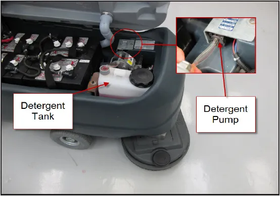 Photo of the open battery compartment with labels Detergent Tank and Detergent Pump, plus an inset close-up of the pump