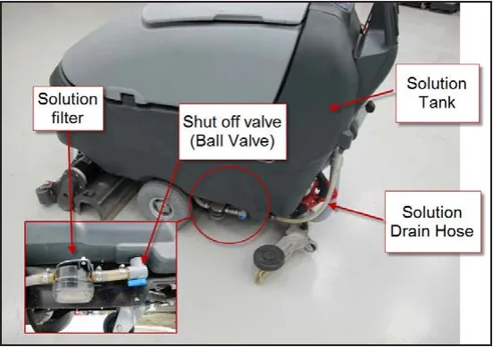 Photo of the machine from the side with labels Solution filter, Shut off valve (Ball Valve), Solution Tank and Solution Drain Hose, plus an inset close-up of the filter and valve