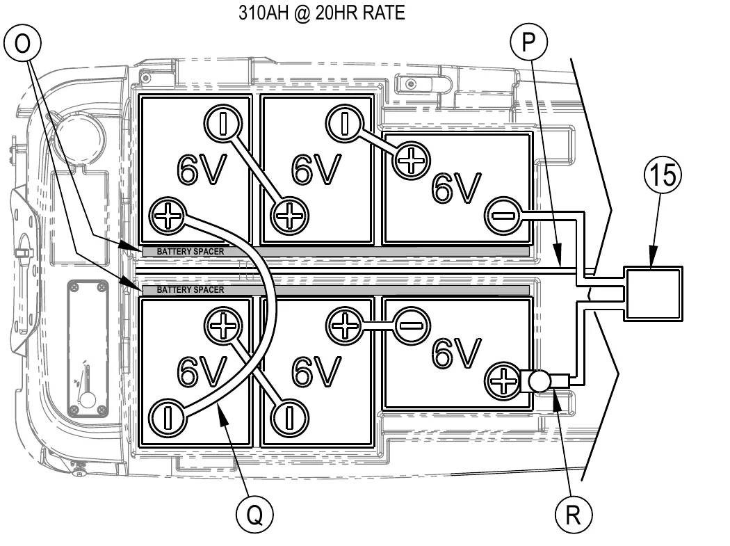 Top view of the battery compartment showing six 6V batteries in two rows of three, labeled 310AH @ 20HR RATE, with two battery spacers (O) between the rows, the cable (Q) crossing from the left battery of the top row to the left battery of the bottom row, the Deck Lever Arm (P), the Fuse Holder Boot (R) at the lower right and the Battery Pack Connector (15) at the right