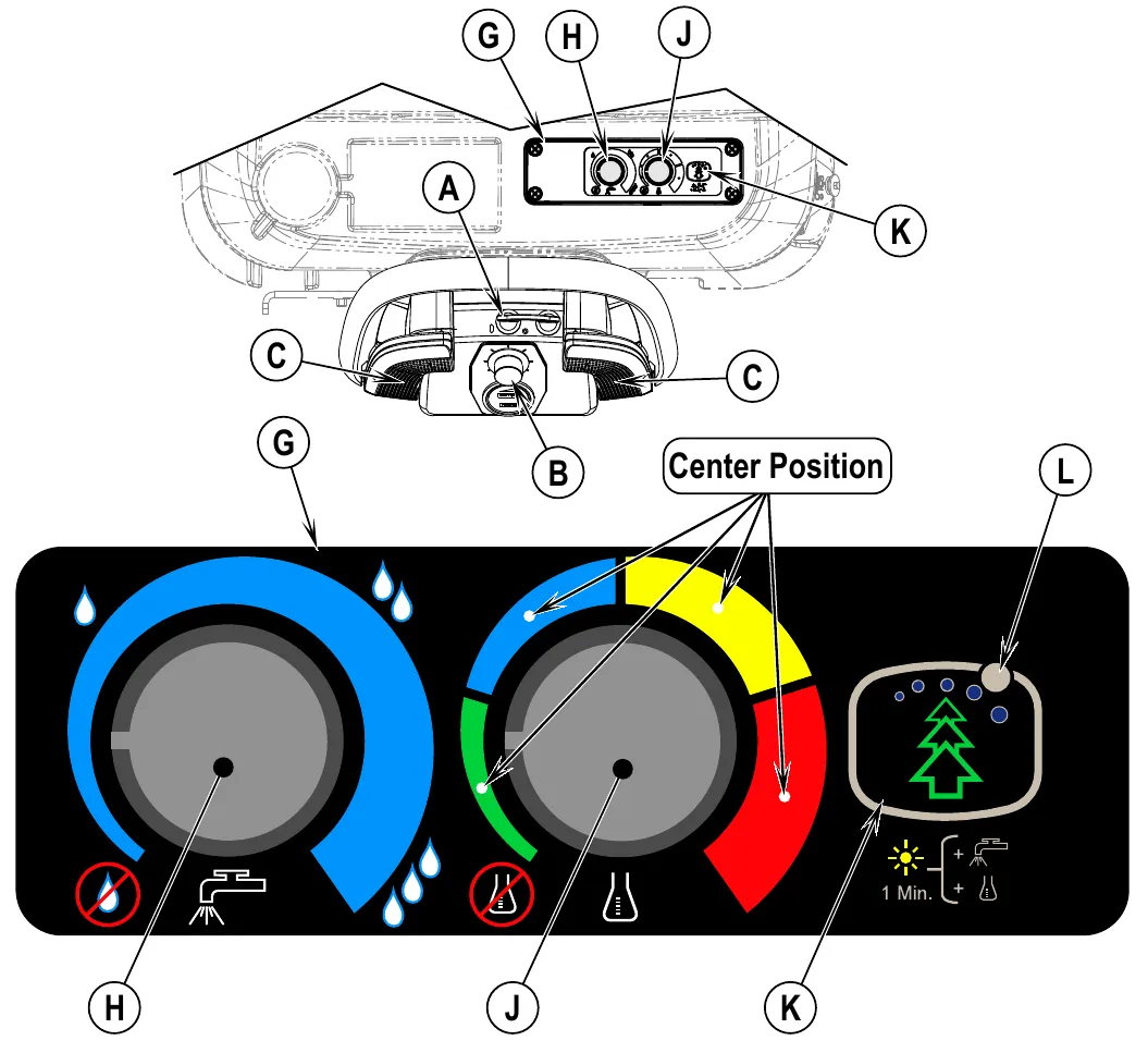 EcoFlex controls: the control handle panel with key switch (A), speed control knob (B) and drive paddles (C), and a close-up of the detergent module (G) with solution knob (H), detergent knob (J) with green, blue, yellow and red center positions, Burst of Power switch (K) and its LED (L)