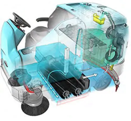 Cutaway drawing of the T17 with cylindrical scrub brushes, showing the solution path through the tanks, brushes and squeegee