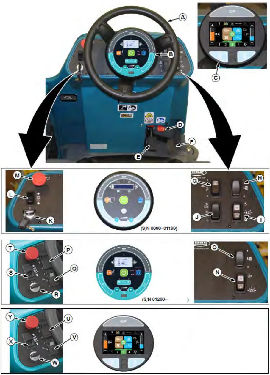 Operator station with lettered callouts A to F for the steering wheel, standard touch panel, Pro-Panel and pedals, and enlarged switch groups for the standard control panel (S/N 000000-012999), the standard control panel (S/N 013000 and up) and the Pro-Panel