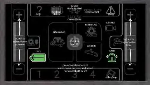 Controls help screen with each Pro-Panel control labeled, such as help, machine status, side sweep, main scrub, vacuum, camera, back, home and video help