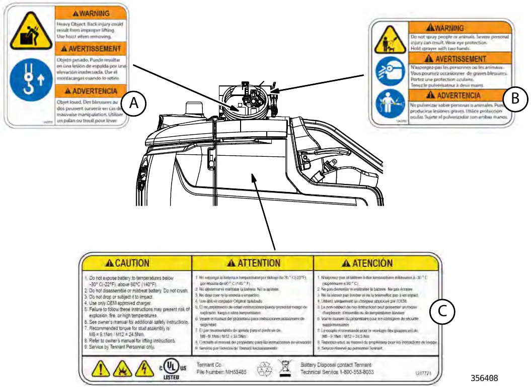 Top of the machine with arrows from label A (heavy object, under the high pressure washer cover), label B (do not spray people or animals, on the high pressure washer cover) and label C (lithium battery caution label on top of the battery pack)