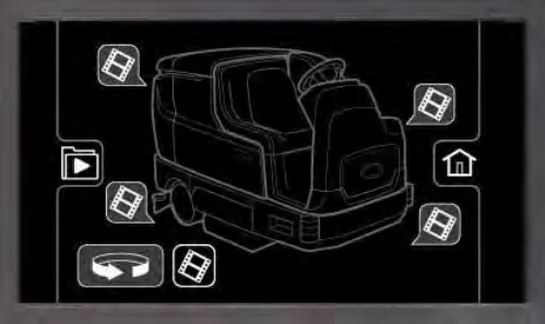 Video help screen showing a drawing of the machine with video buttons at several machine locations and a rotate machine button