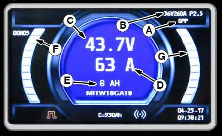 EnerSys charger display with callout letters A to G marking each field