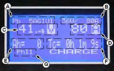 Charger display with callout letters A to G marking each field