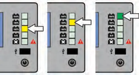Three views of the charger lights: arrows pointing to the yellow lower-than-80-percent light, the yellow greater-than-80-percent light, and the green charge complete light